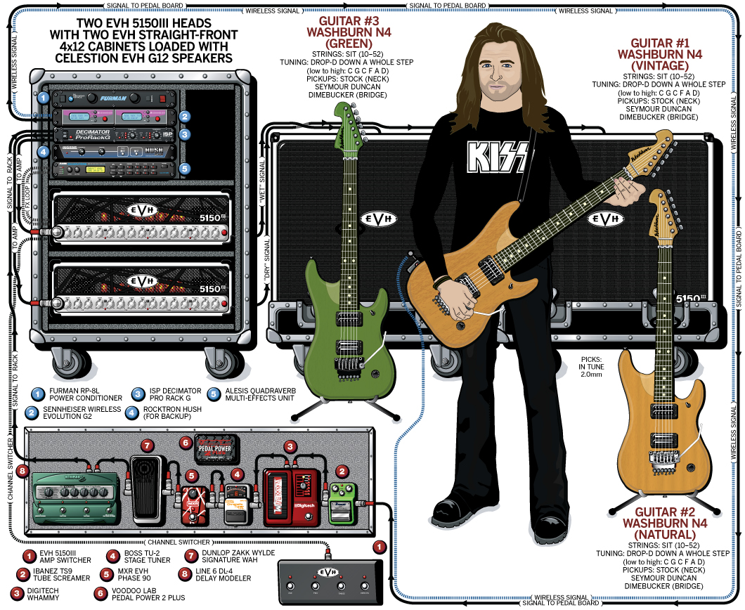 Darkest Hour Mike Schleibaum guitar rig setup, 2009 — Guitar Geek archive