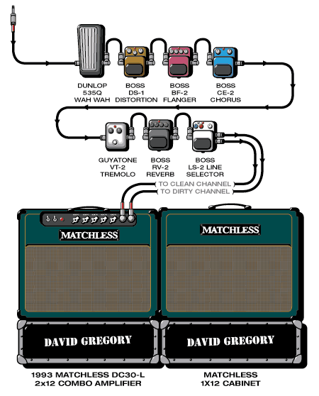 Davidgregory Dave guitar rig setup, 2000 — Guitar Geek archive