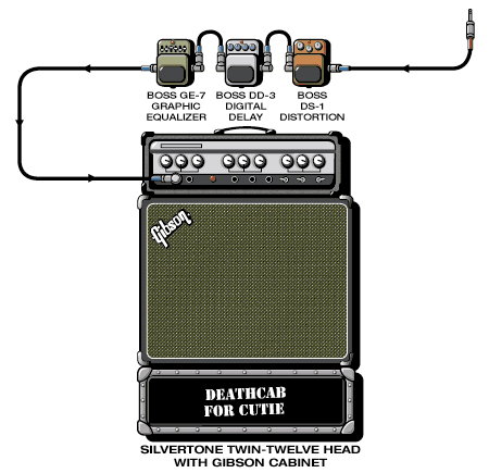 Deathcabforcutie Ben guitar rig setup, 1999 — Guitar Geek archive