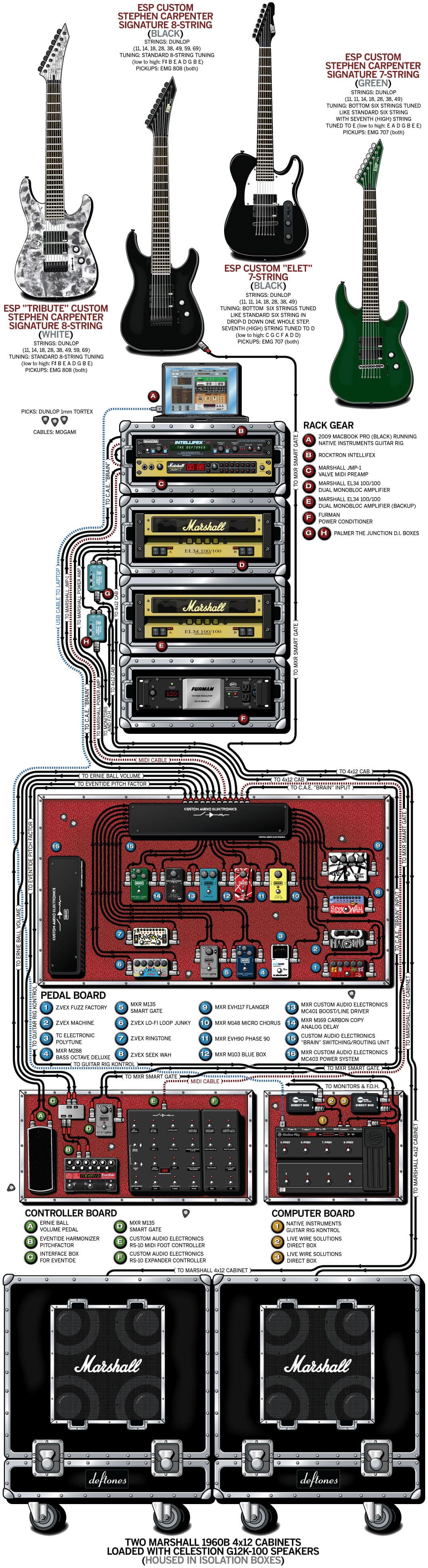 Deftones Stephen Carpenter guitar rig setup, 2011 — Guitar Geek archive