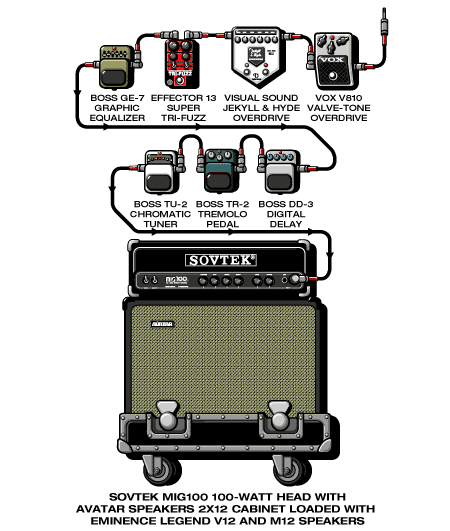 Denmark Joe guitar rig setup, 2004 — Guitar Geek archive