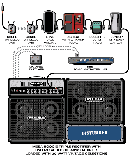 Disturbed Dan guitar rig setup, 2000 — Guitar Geek archive