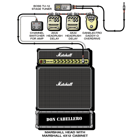 Doncabellero Ian guitar rig setup, 2000 — Guitar Geek archive