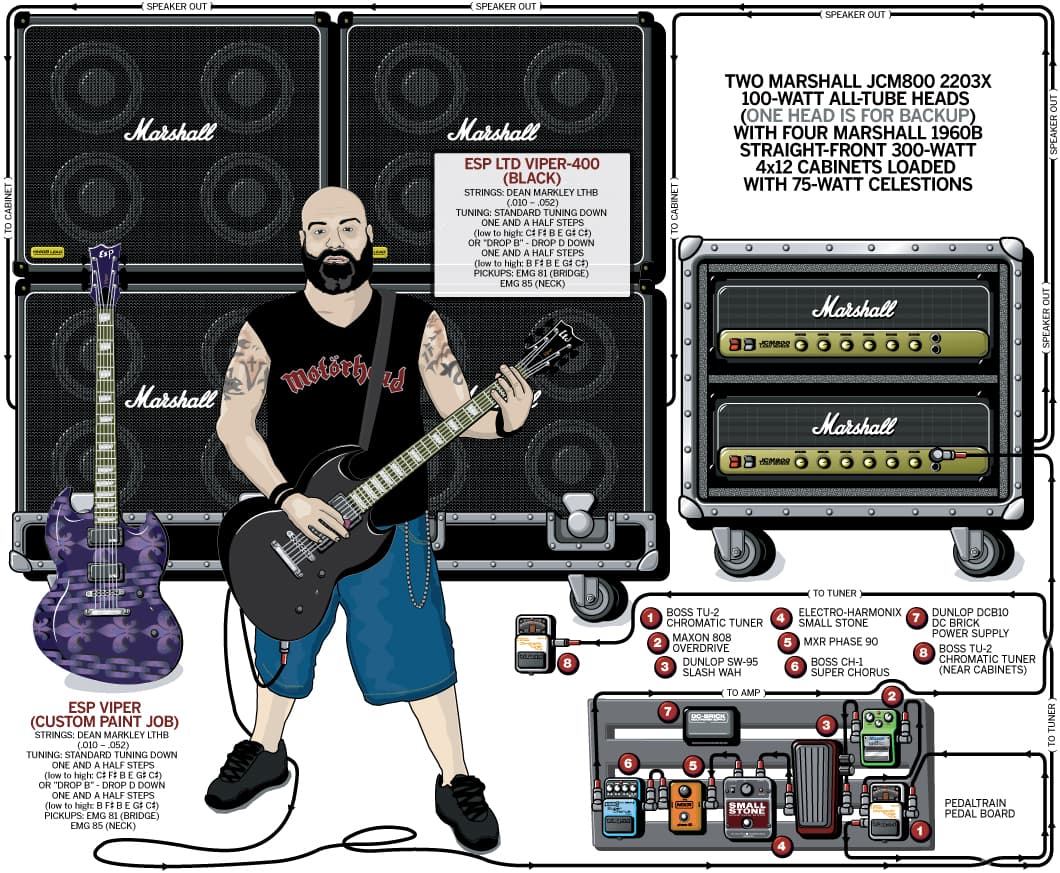 Down Kirk Windstein guitar rig setup, 2007 — Guitar Geek archive