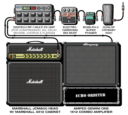 Echo Orbiter Justin guitar rig setup, 2001 — Guitar Geek archive