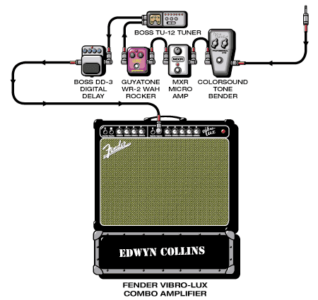 Edwyn Collins guitar rig setup, 1996 — Guitar Geek archive