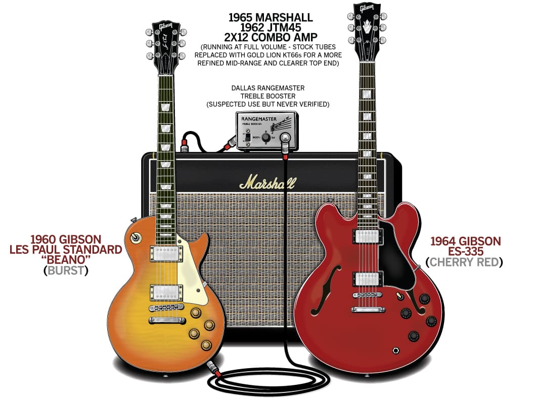 Eric Clapton Bluesbreakers guitar rig setup, 1966 — Guitar Geek archive