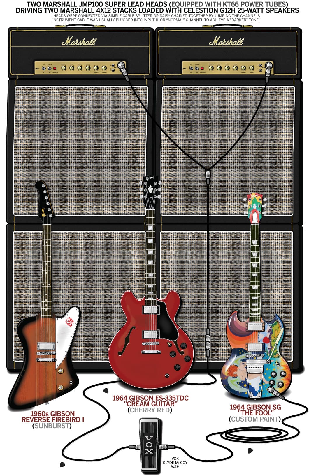 Eric Clapton Cream guitar rig setup, 1967 — Guitar Geek archive