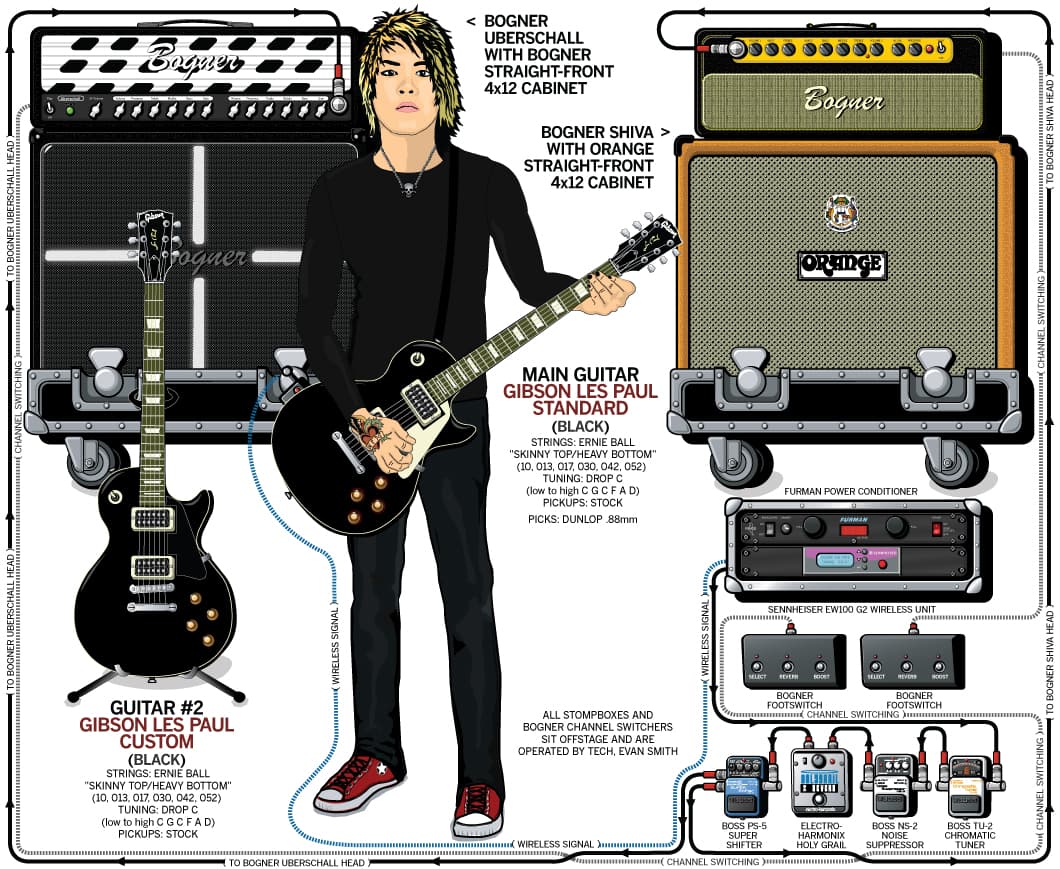 Escape The Fate Bryan Monte Money guitar rig setup, 2008 — Guitar Geek archive
