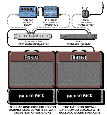 Facetoface Trever guitar rig setup, 2000 — Guitar Geek archive