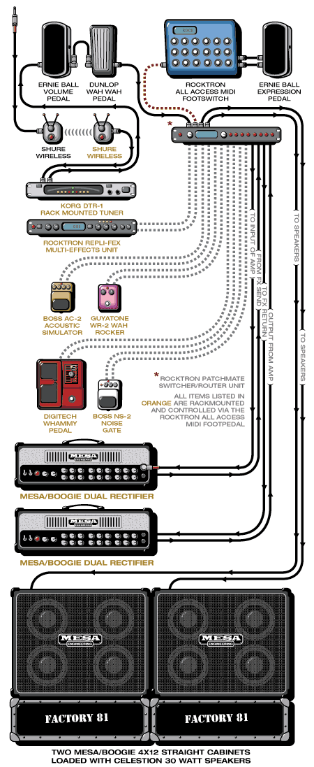 Factory81 Bill guitar rig setup, 2001 — Guitar Geek archive
