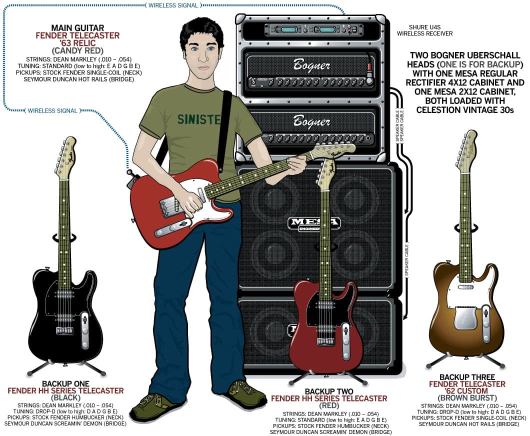 Fall Out Boy Joe Trohman guitar rig setup, 2005 — Guitar Geek archive
