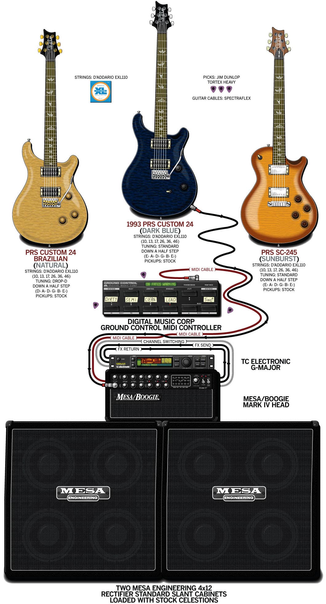 Fates Warning Jim guitar rig setup, 2012 — Guitar Geek archive