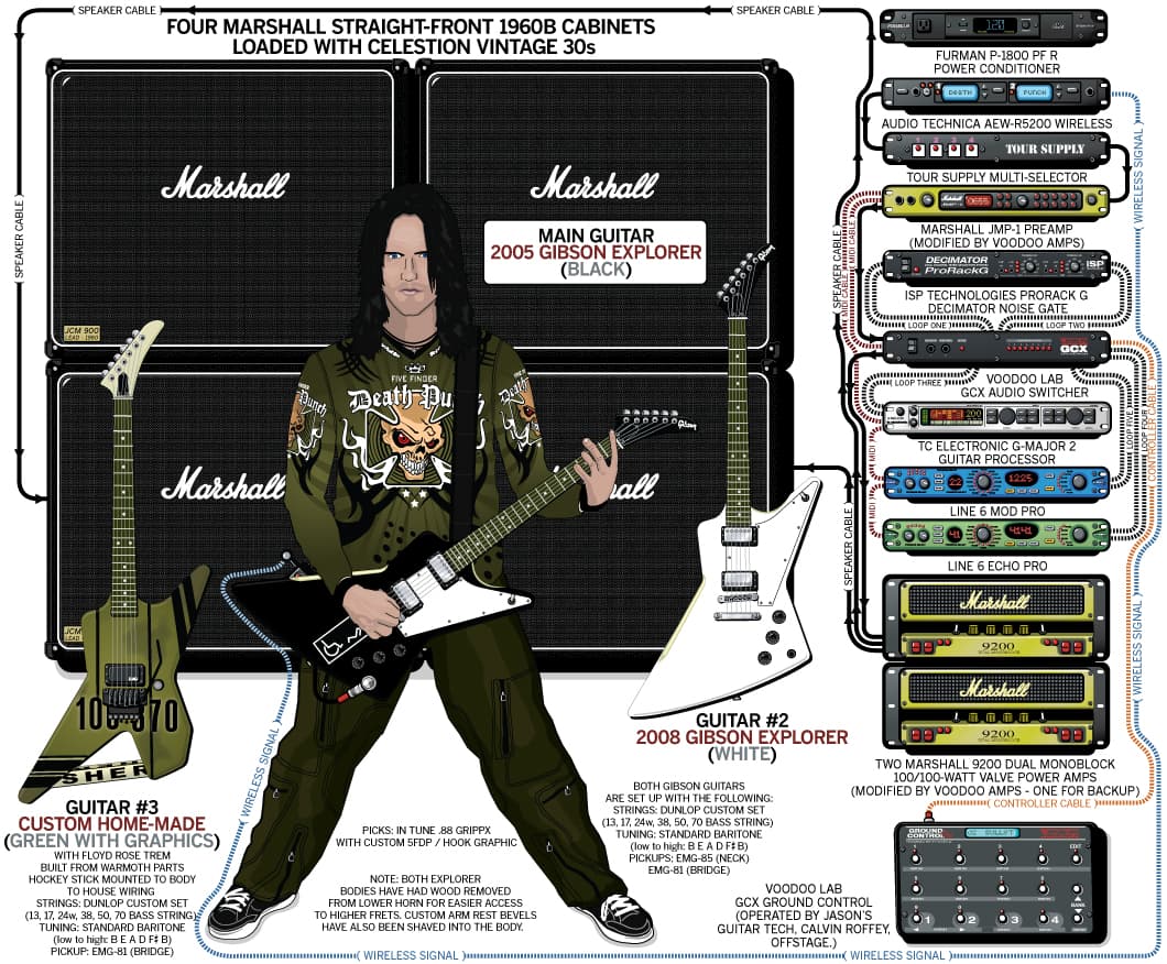 Five Finger Death Punch Jason Hook guitar rig setup, 2010 — Guitar Geek archive