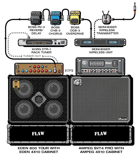 Flaw Ryan guitar rig setup, 2002 — Guitar Geek archive