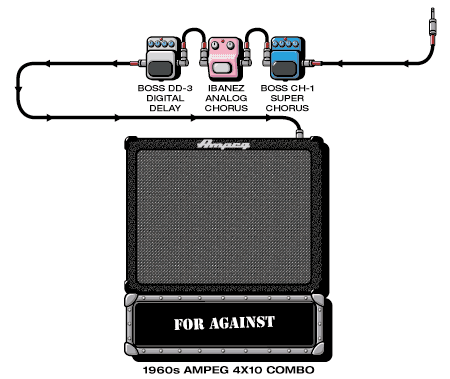 For Against Mav guitar rig setup, 1996 — Guitar Geek archive