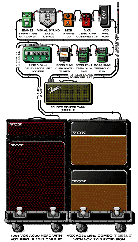 Fow Jody guitar rig setup, 2004 — Guitar Geek archive