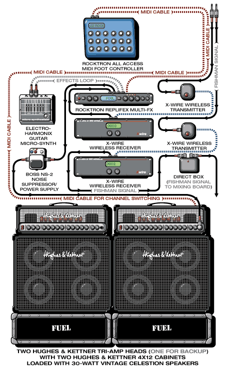 Fuel Brett guitar rig setup, 2000 — Guitar Geek archive