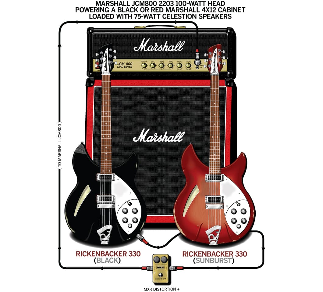 Fugazi Guy Picciotto guitar rig setup, 1999 — Guitar Geek archive