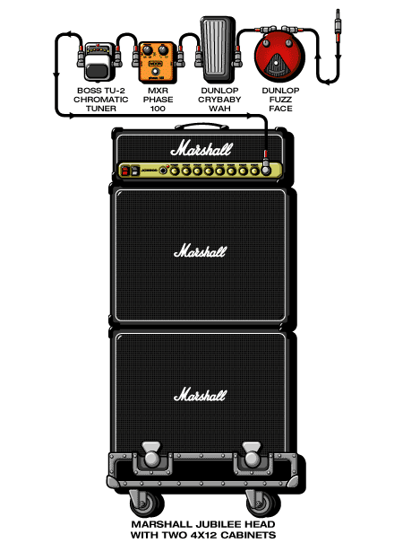 Fumanchu Bob guitar rig setup, 2000 — Guitar Geek archive