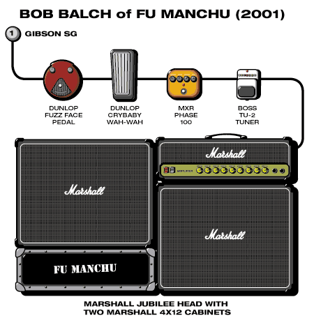Fumanchu Bob guitar rig setup, 2001 — Guitar Geek archive