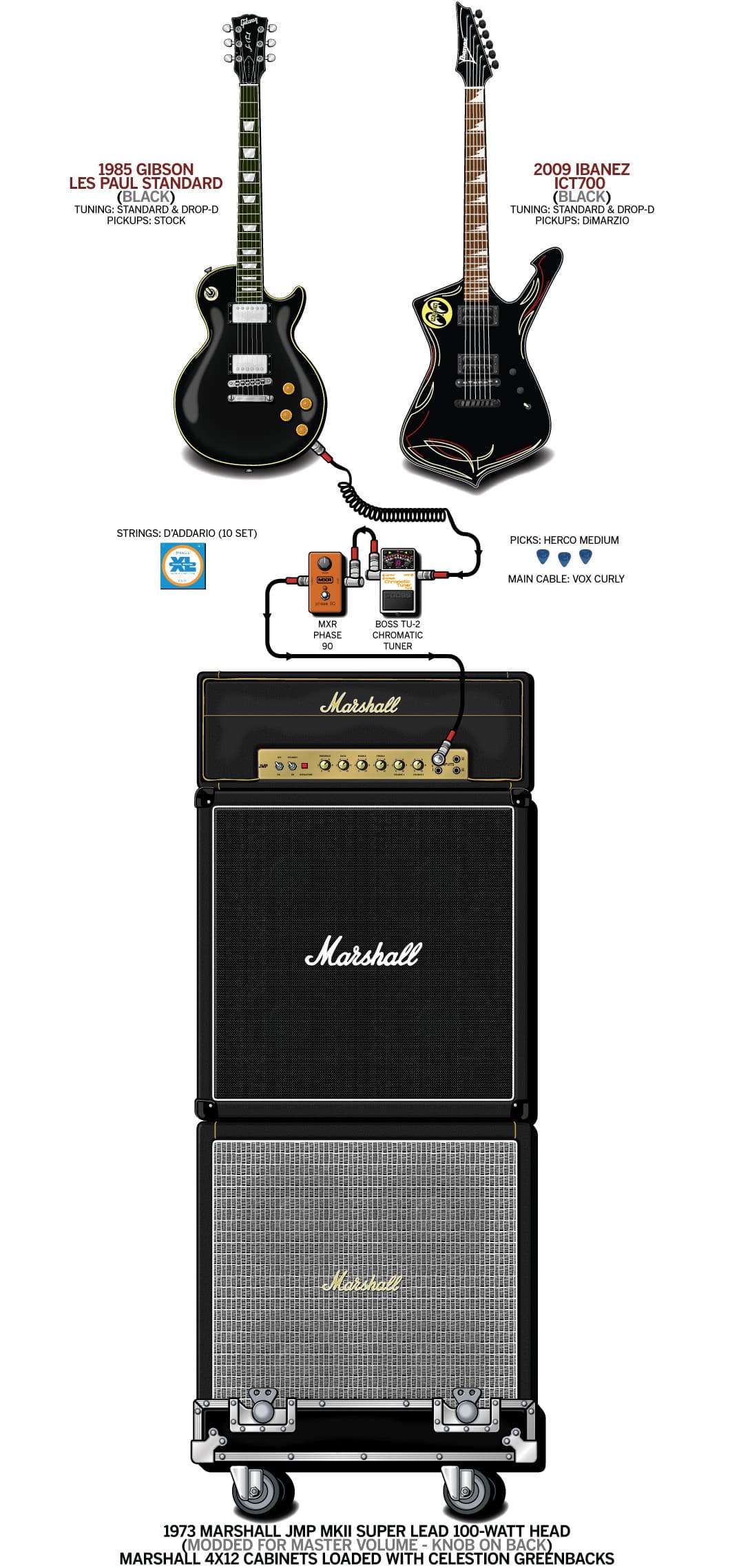 Gbv Mitch Mitchell guitar rig setup, 2011 — Guitar Geek archive