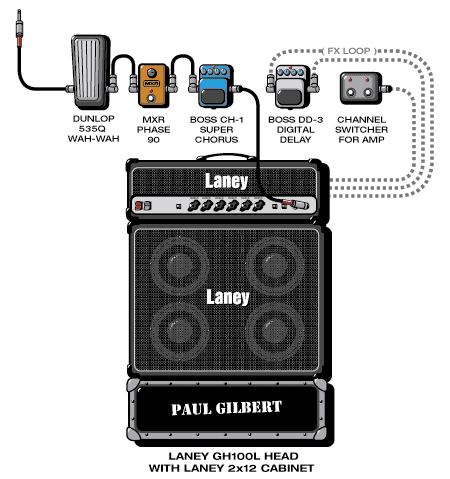 Gilbert Paul guitar rig setup, 2000 — Guitar Geek archive