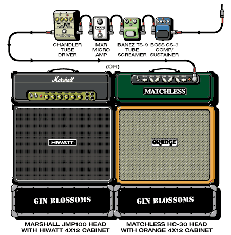 Gin Blossoms Jesse guitar rig setup, 1995 — Guitar Geek archive