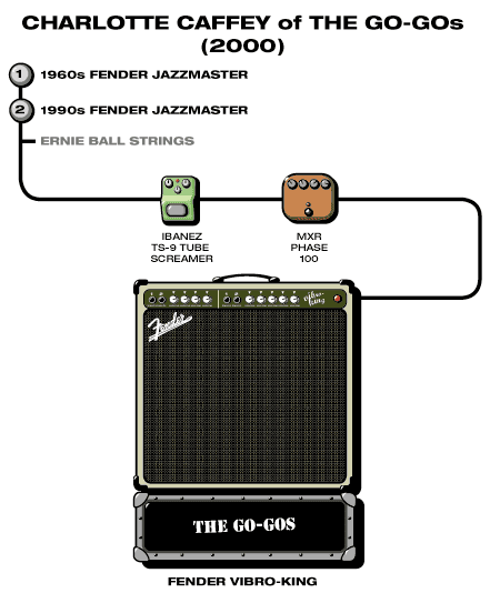 Gogos Charlotte guitar rig setup, 2000 — Guitar Geek archive