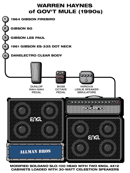 Govtmule Warren guitar rig setup, 1990 — Guitar Geek archive