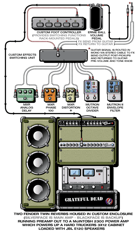 Grateful Dead Jerry guitar rig setup, 1979 — Guitar Geek archive