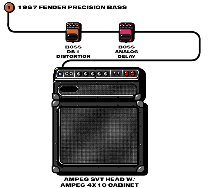 Half String David Rogers guitar rig setup, 1994 — Guitar Geek archive