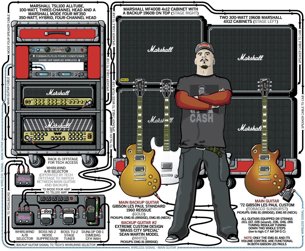 Hatebreed Sean Martin guitar rig setup, 2004 — Guitar Geek archive