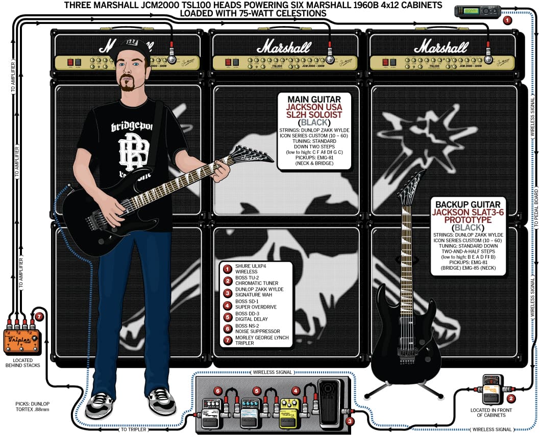 Hatebreed Wayne Lozinak guitar rig setup, 2009 — Guitar Geek archive