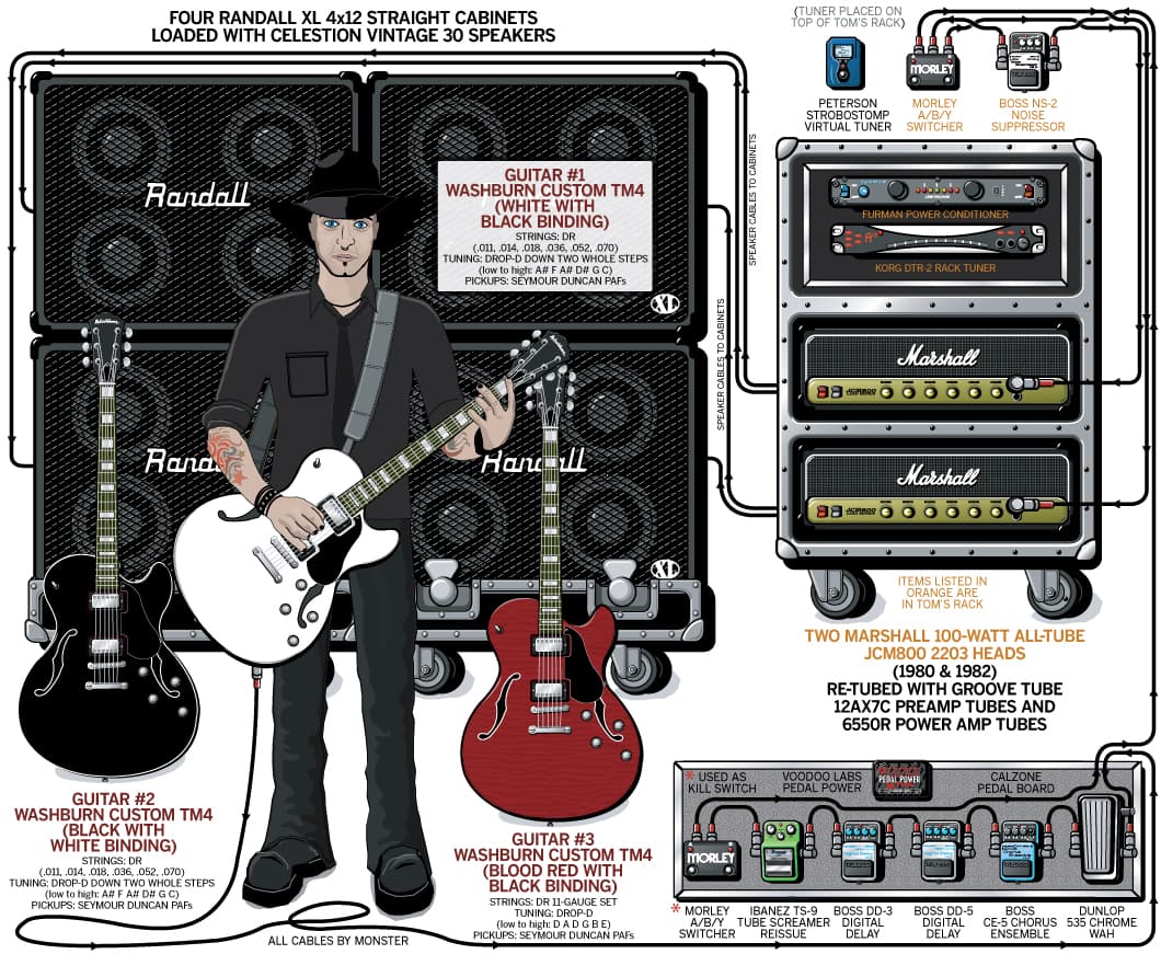 Hellyeah Tom Maxwell guitar rig setup, 2007 — Guitar Geek archive