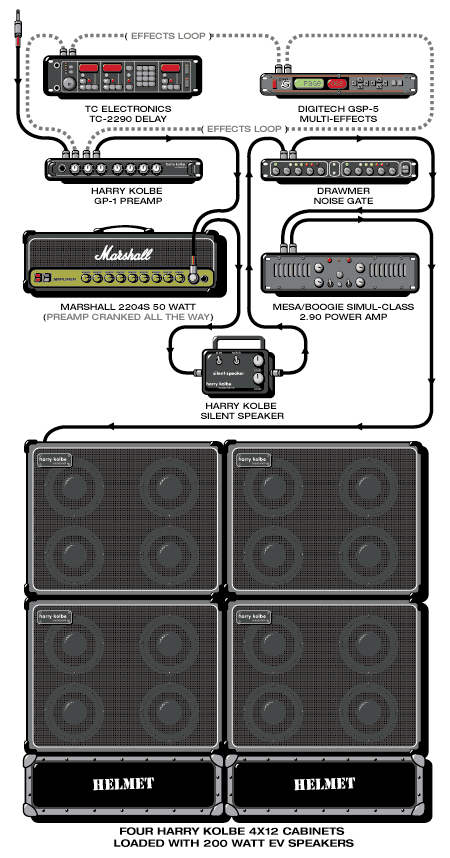 Helmet Page guitar rig setup, 1994 — Guitar Geek archive
