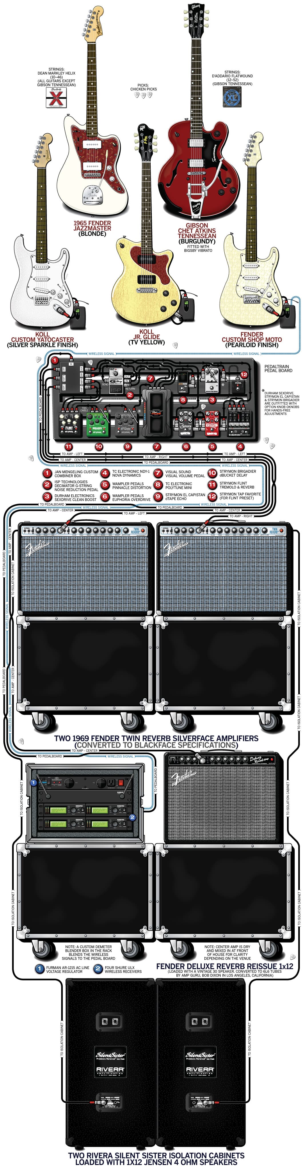 Hershel Yatovitz guitar rig setup, 2014 — Guitar Geek archive