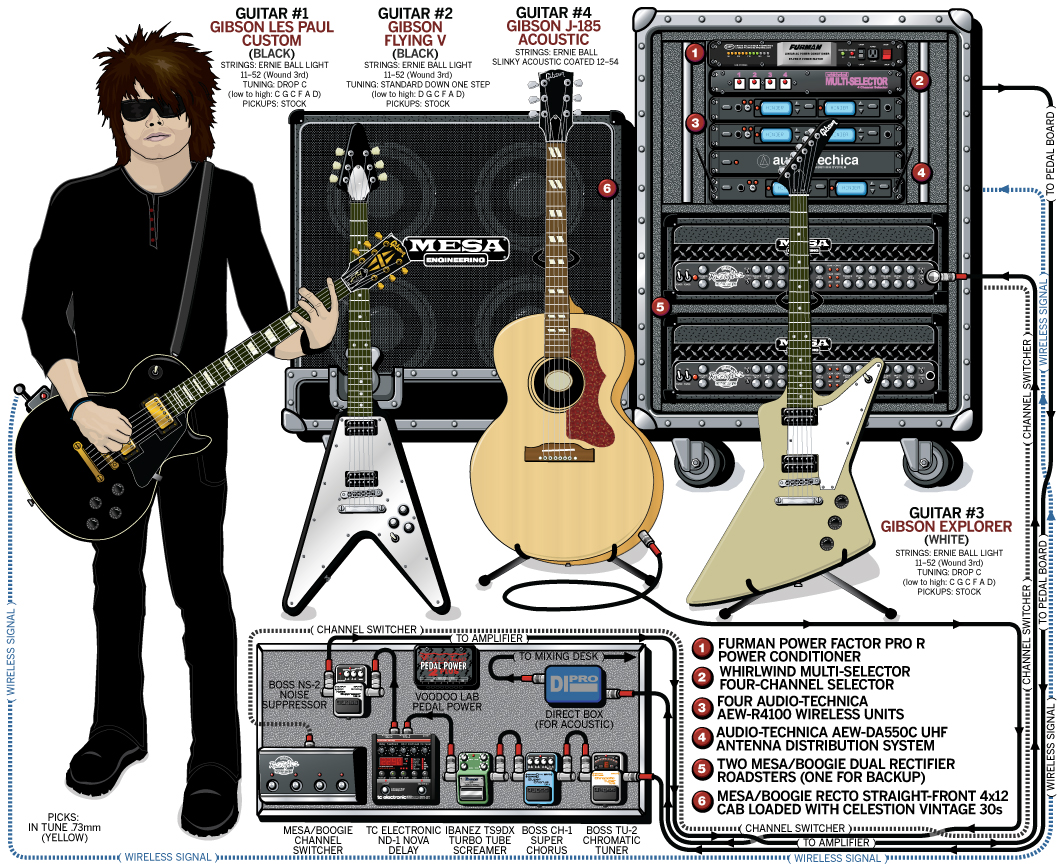 Hinder Joe Garvey guitar rig setup, 2008 — Guitar Geek archive