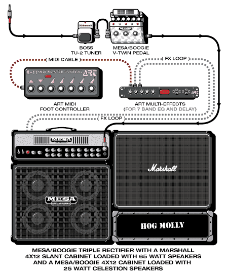 Hogmolly Tad guitar rig setup, 2001 — Guitar Geek archive