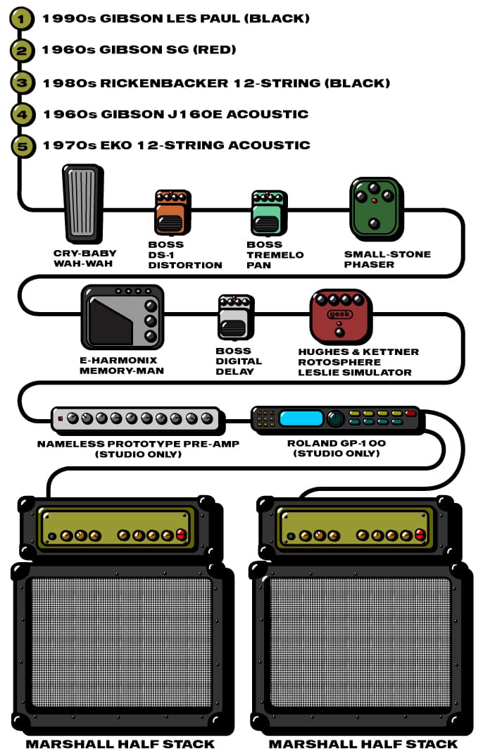 Hurricane No1 Andy Bell guitar rig setup, 1996 — Guitar Geek archive