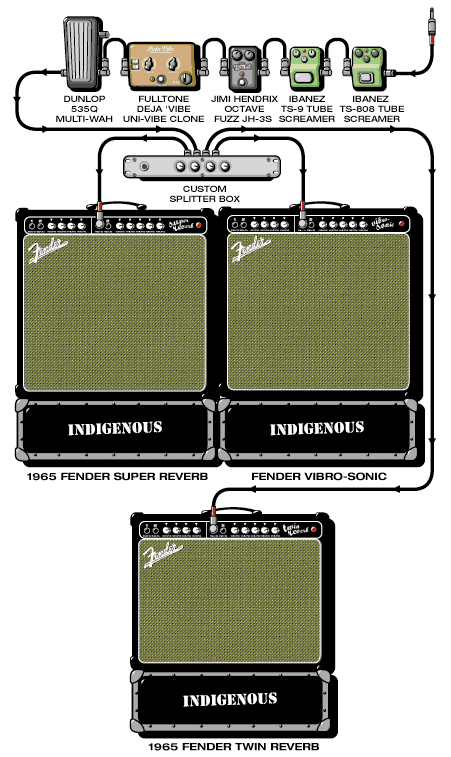 Indigenous Mato guitar rig setup, 2001 — Guitar Geek archive