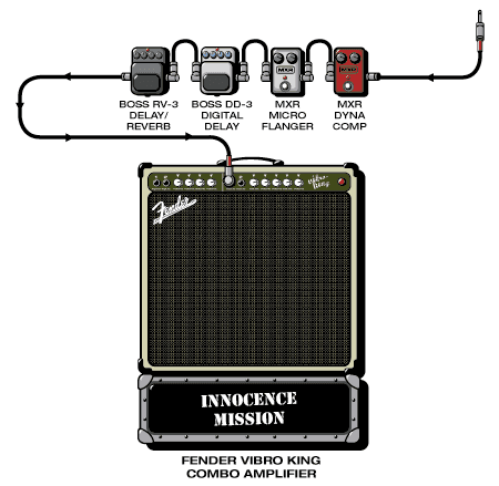 Innocencemission Don guitar rig setup, 1999 — Guitar Geek archive