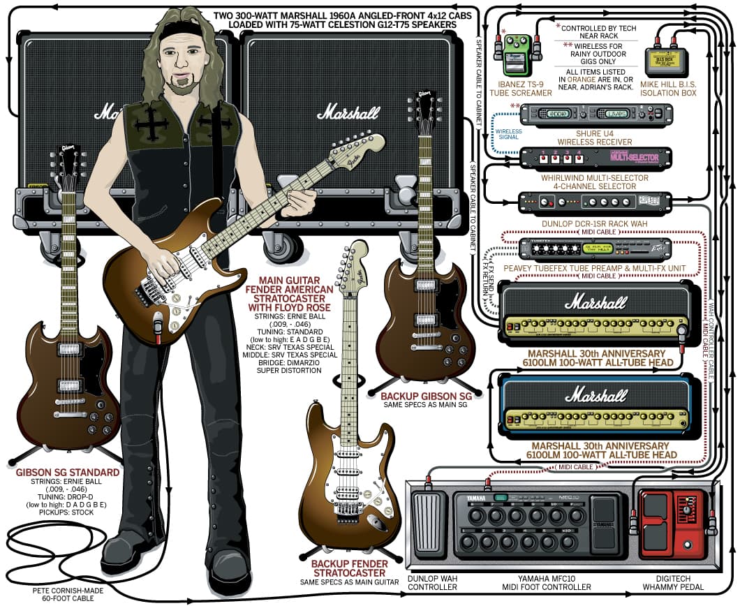 Iron Maiden Adrian Smith guitar rig setup, 2006 — Guitar Geek archive
