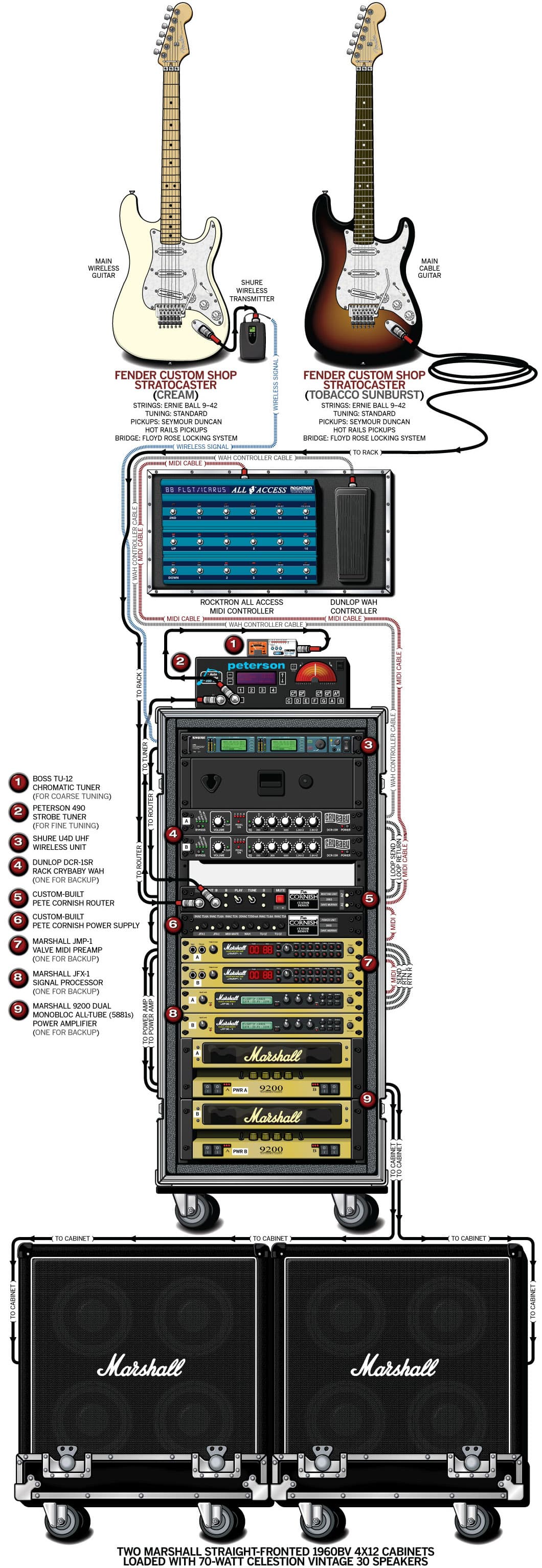Iron Maiden Dave guitar rig setup, 2003 — Guitar Geek archive