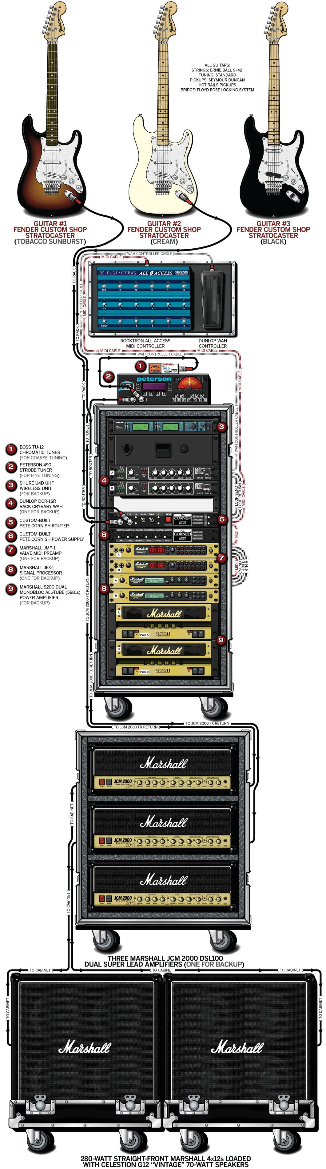 Iron Maiden Dave guitar rig setup, 2006 — Guitar Geek archive