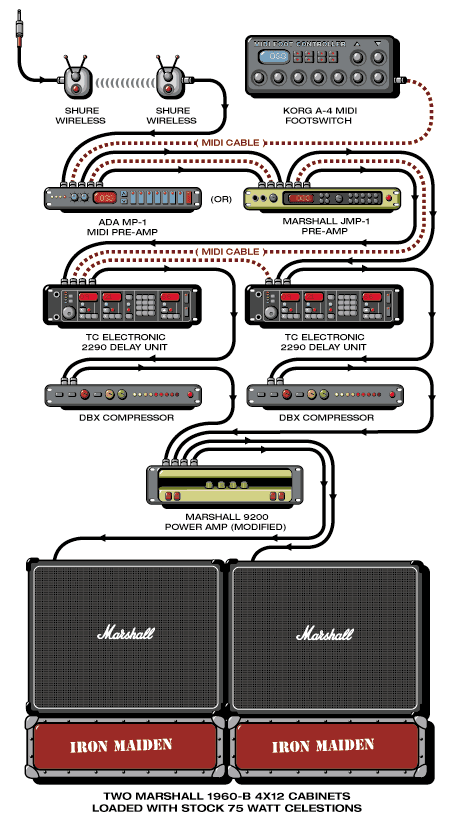 Ironmaiden Adrian guitar rig setup, 2000 — Guitar Geek archive