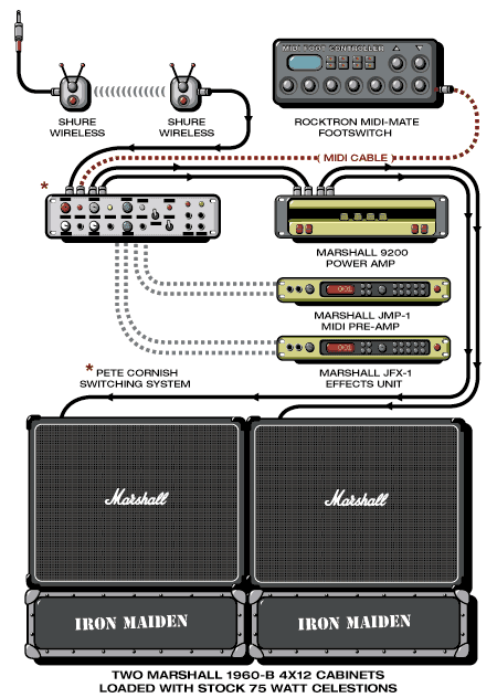 Ironmaiden Dave guitar rig setup, 2000 — Guitar Geek archive