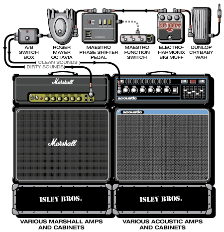 Isley Bros Ernie guitar rig setup, 1977 — Guitar Geek archive