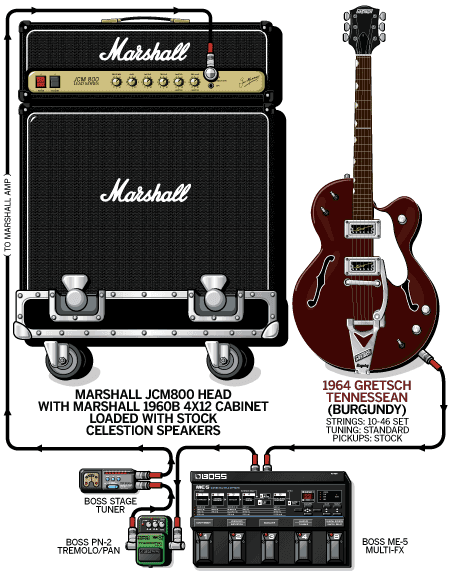 Jamc Ben guitar rig setup, 1999 — Guitar Geek archive