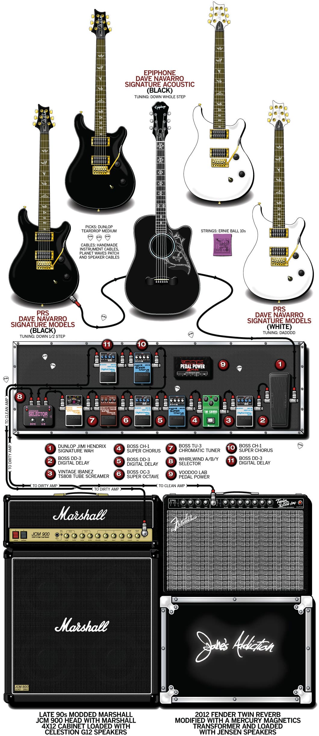 Janes Addiction Dave Navarro guitar rig setup, 2012 — Guitar Geek archive